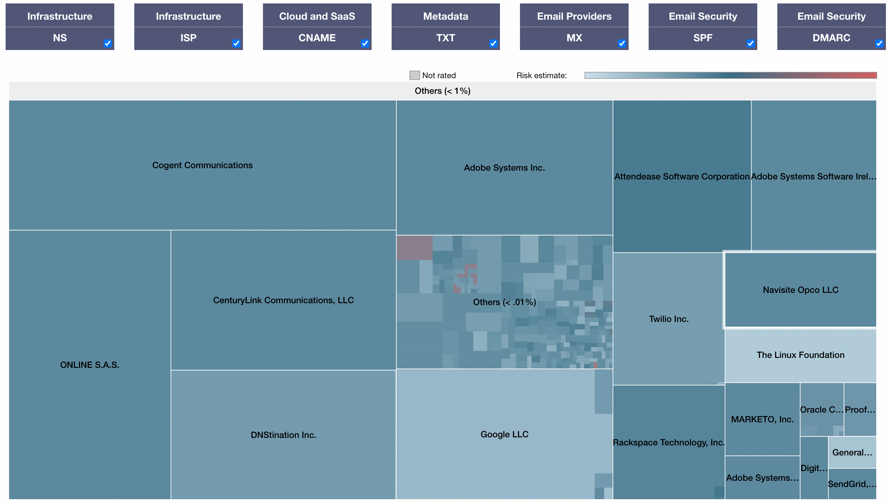 Uncover Your Supply Chain